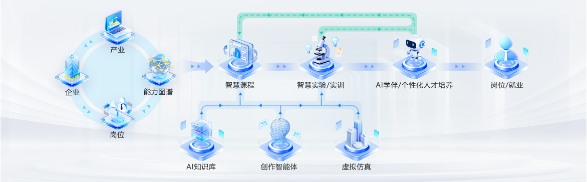万象互联核心理念